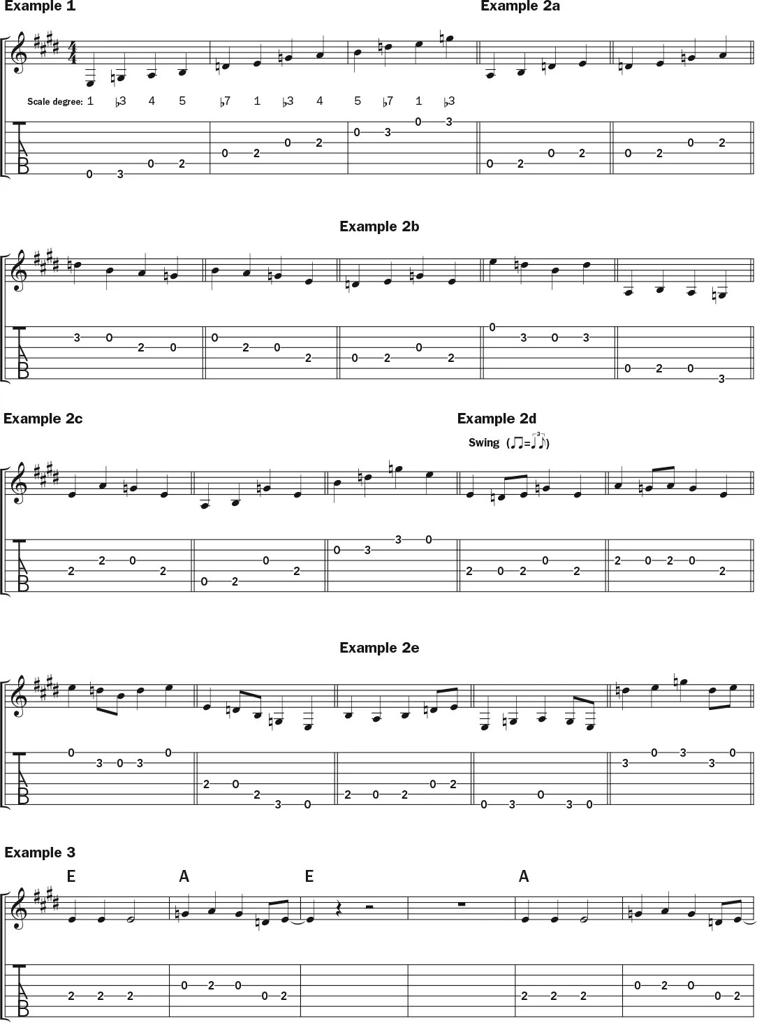 Step Into Soloing, Part I guitar notation and tablature, page 1
