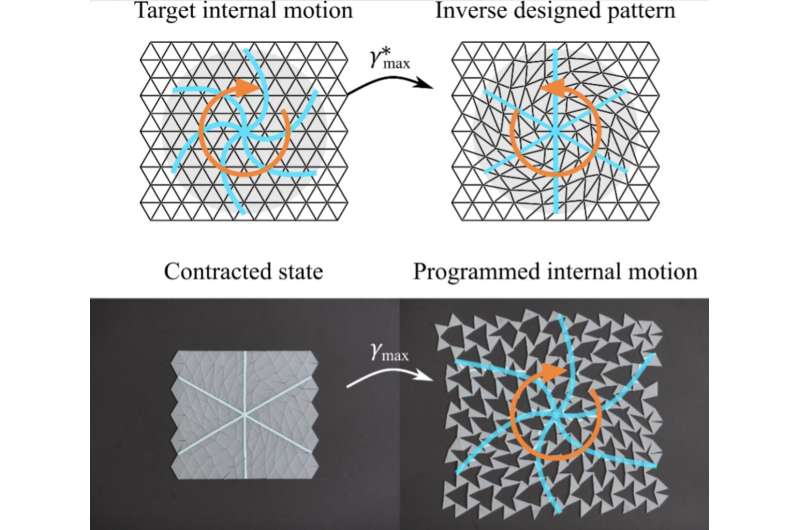Image showing how the team applied their method to map the internal trajectories of the rotating units in kirigami specimens. Credit: Qiao et al. A new method for the inverse design of kirigami