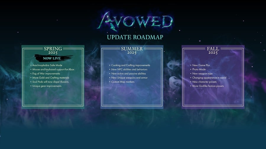 Avowed Roadmap 2025