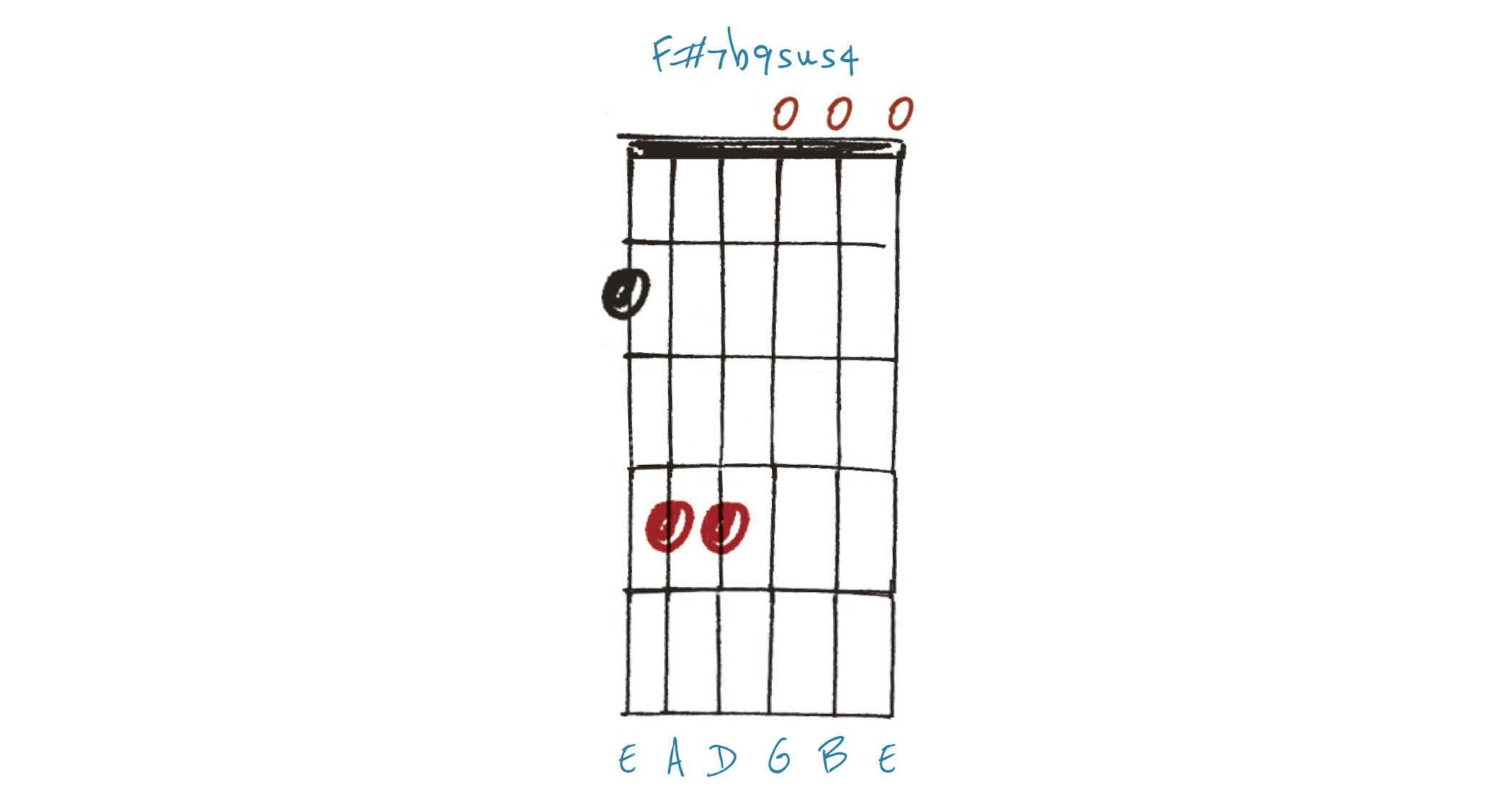 GIT526 Altered Chords Lesson