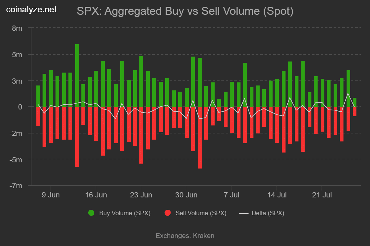 SPX buy sell volume