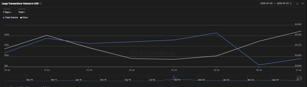 Whale Transaction Volume