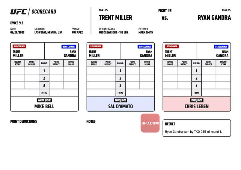 Ryan Gandra defeats Trent Miller by TKO (strikes) at 2:51 of Round 1