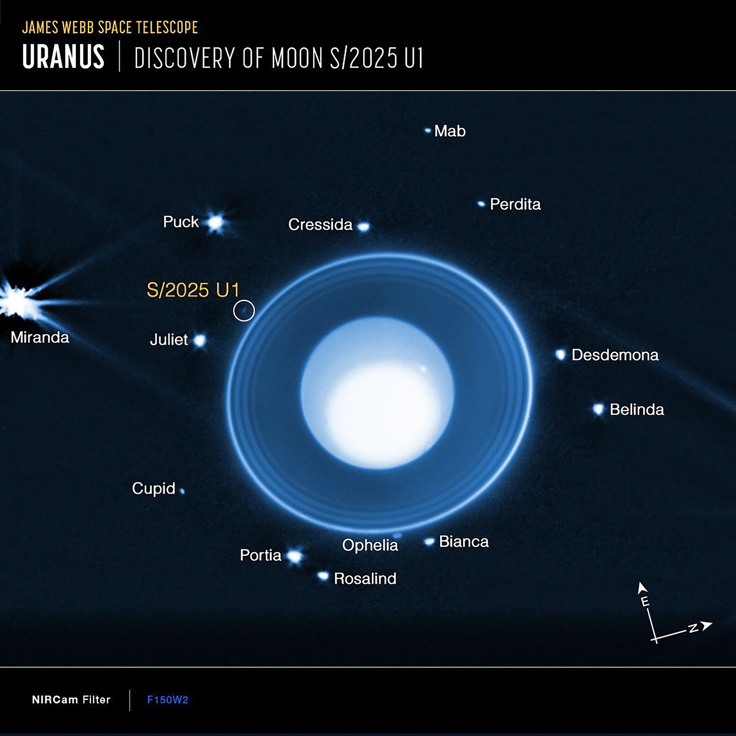 Graphic of Uranus with rings and moons