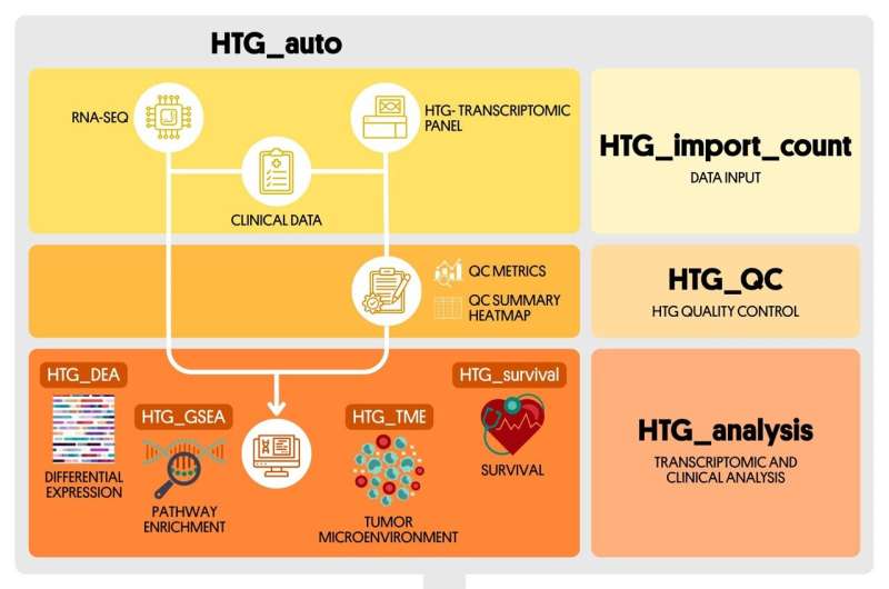 ISGlobal develops a bioinformaticstool to boost omics data analysis in precision medicine