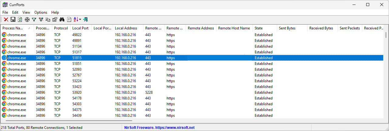 The current ports displayed in Currports.